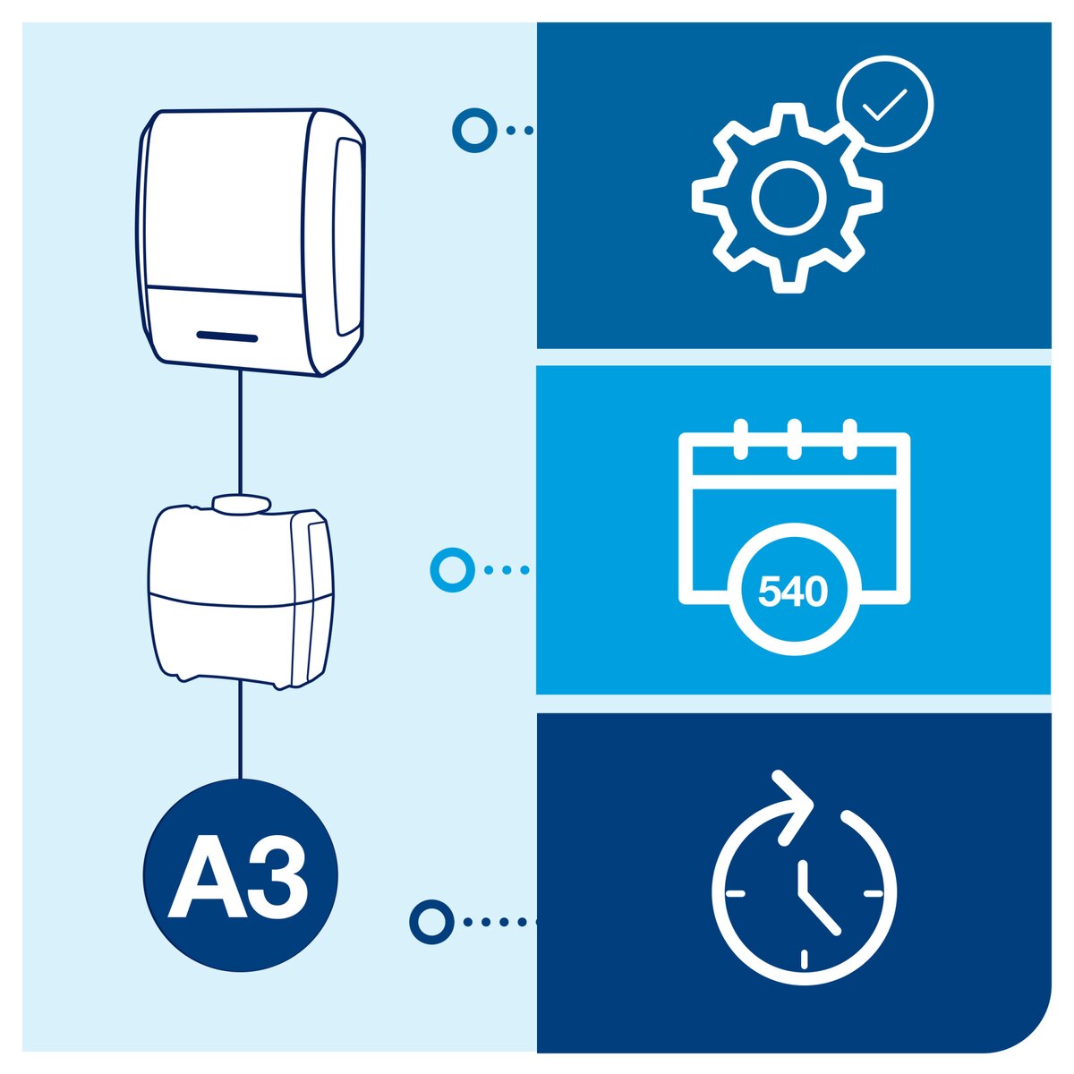 Odorizant Tork Constant Air Freshener, Blossom